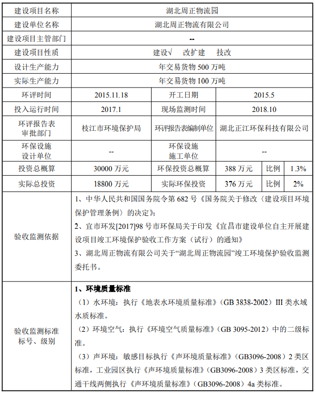 湖北周正物流園項目竣工環(huán)保驗收報告